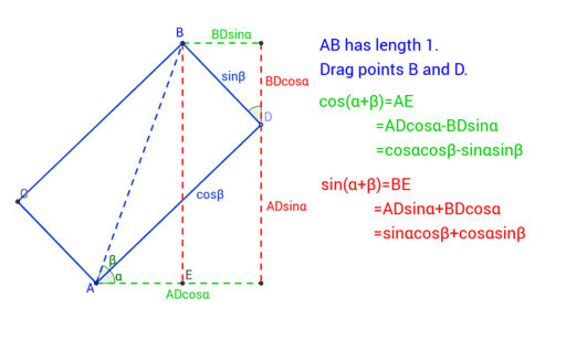 The compound angle formulae – GeoGebra