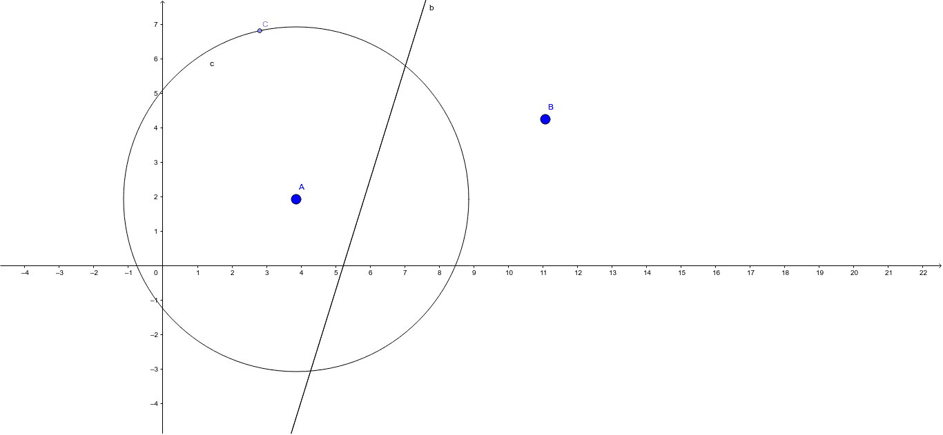 Construct a Hyperbola – GeoGebra