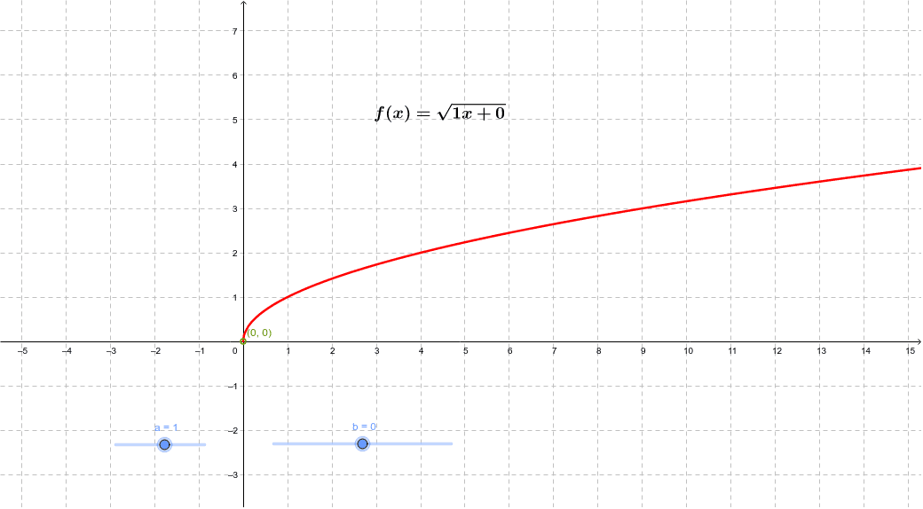 Funciones radicales GeoGebra
