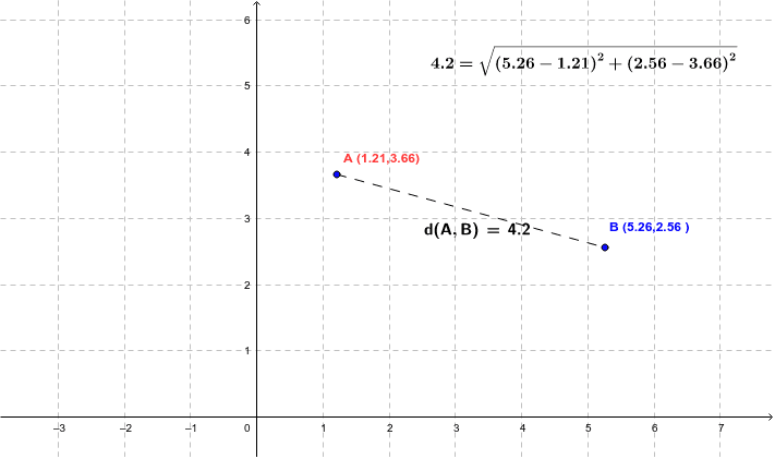 ¿Cómo se ve en GeoGebra?