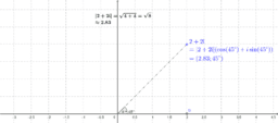 Mapping Diagrams to Visualize Complex Analysis