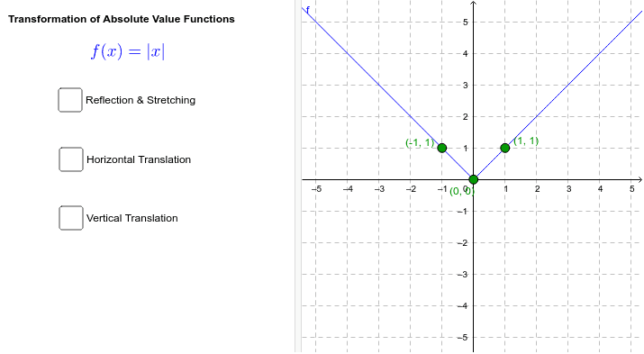 Transformations of Basic absolute value function – GeoGebra
