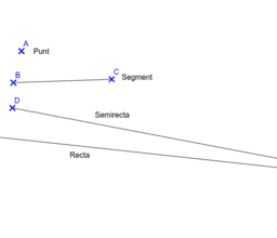 Geometria a Primària i Secundària