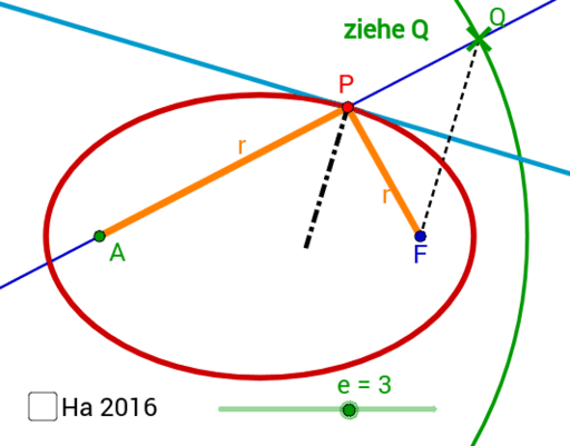 Ellipsen-Tangenten mit dem Leitkreis – GeoGebra