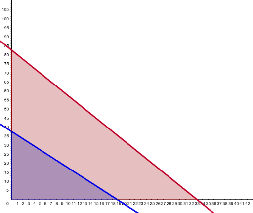 CCGPS CA 1.4.1 Example 4 – GeoGebra