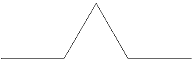 Stap 1: opdelen in drie gelijke stukken, middelste vervangen door gelijkzijdige driehoek, basis weglaten.