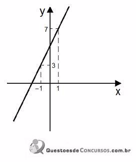 Gráfico 1
