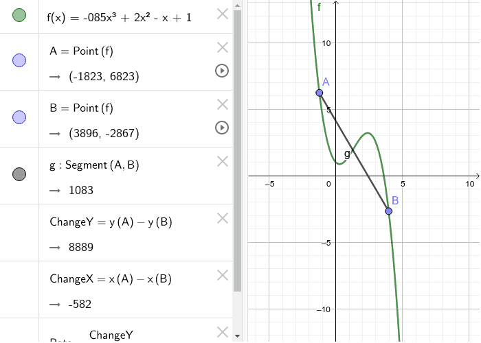 Change the positions of points A and B.  What happens to the value of the Rate when you change the position of the points?  How does that connect to the behavior of the graph of f(x)?   Press Enter to start activity
