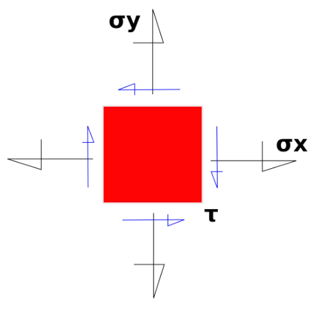 [center]﻿[/center]El esfuerzo en un punto define en realidad el esfuerzo medio uniformemente distribuido sobre un elemento diferencial de área.