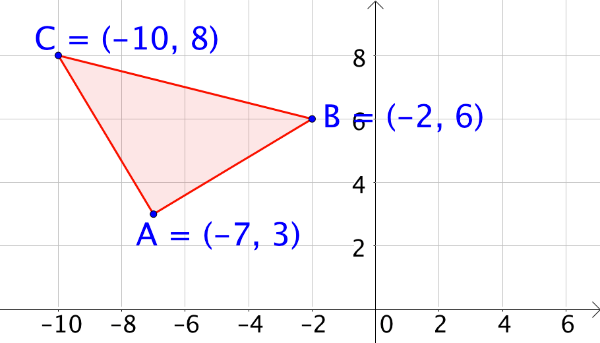 Ejercicio. Determinar las coordenadas de los vértices de la imagen del triángulo ABC siendo que A(-7,3) ; B(-2,6) ; C( -10,8) al aplicar un giro en 90o con respecto al origen.