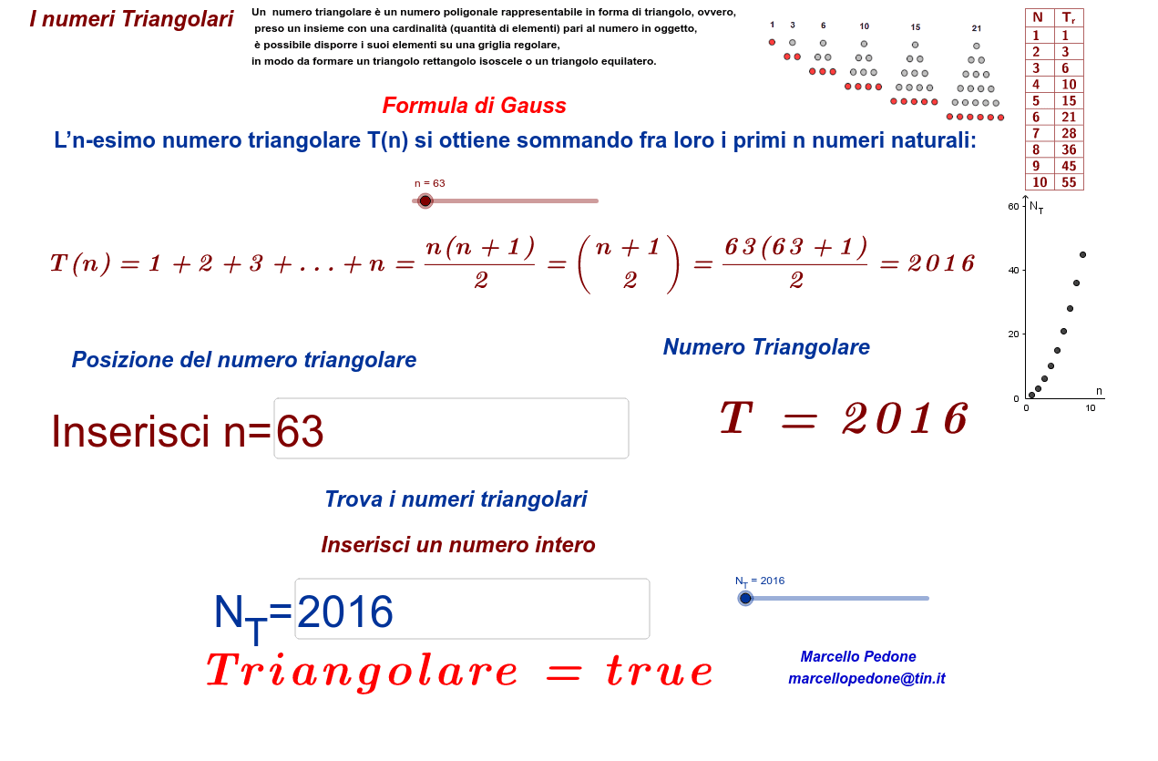 GeoGebra Applet