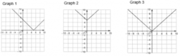 Which One Changes Faster?: IM Alg1.5.19