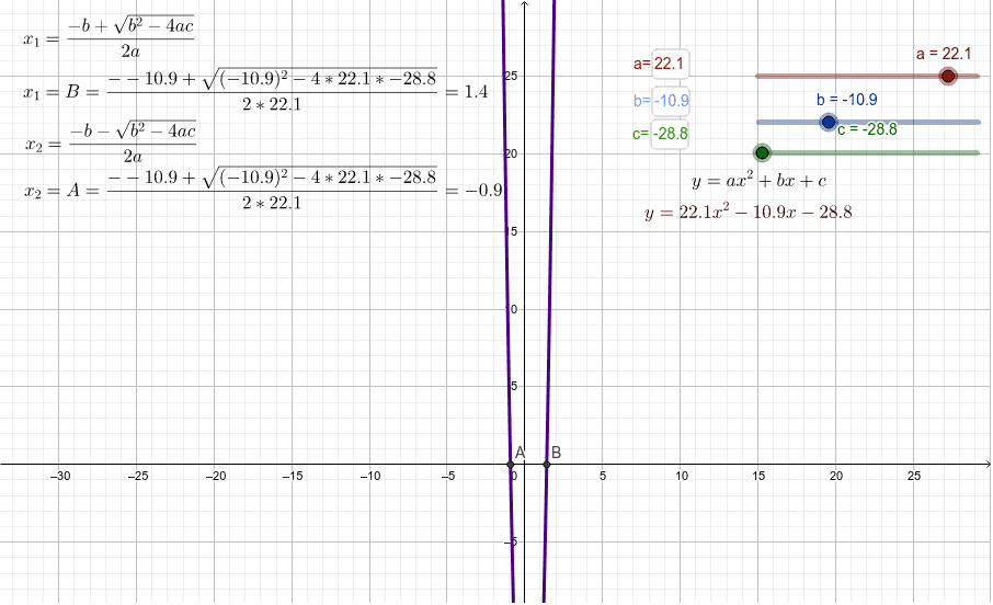 Find the x-intercepts of the quadratic function.