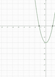 Start mit Geogebra Arbeitsblätter mit Befehlen zur Analysis