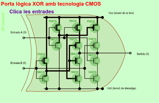 Porta lògica XOR amb tecnologia CMOS – GeoGebra