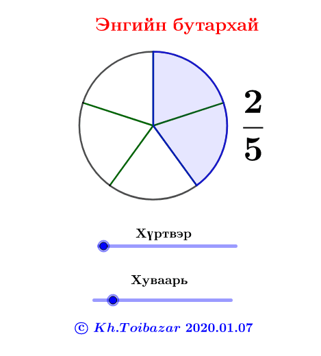 Энгийн бутархай – GeoGebra