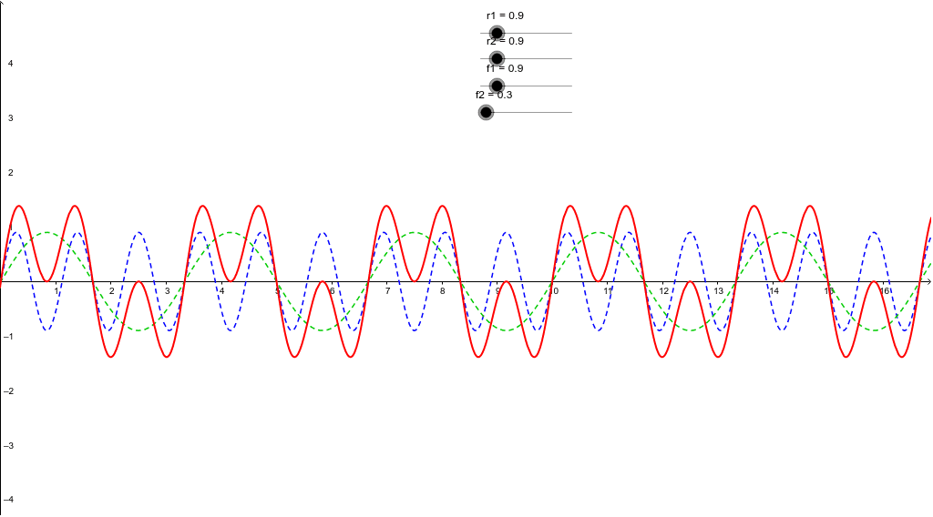 Oscillations and sound waves GeoGebra