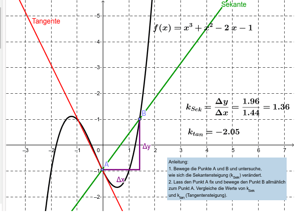 Differenzenquotient und Differentialquotient
