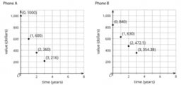 Analyzing Graphs: IM Alg1.5.6