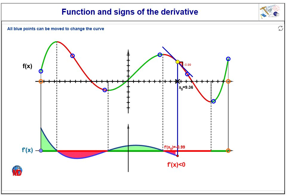 http://dmentrard.free.fr/GEOGEBRA/Maths/Export5/Functionsign1MD.html