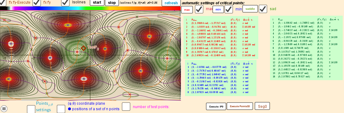 Isolines and Intersection points of implicit functions over a rectangular region: - π ≤φ ≤ π; -π/2≤θ≤π/2.