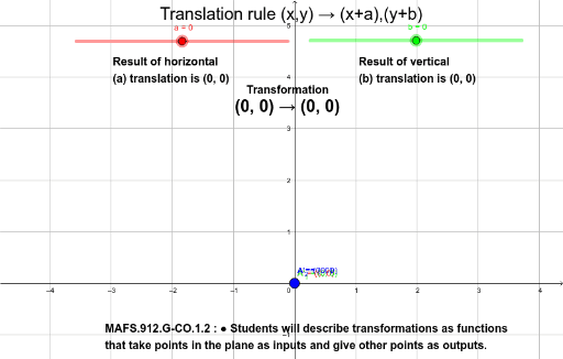 Translation of a Point – GeoGebra