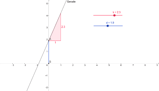 MB(AvItW) - GeogebraBook - Sturmbauer – GeoGebra