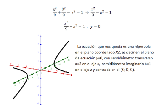 Intersección con el plano coordenado XZ: para calcular esta intersección reemplazamos la variable y por 0 en la ecuación: