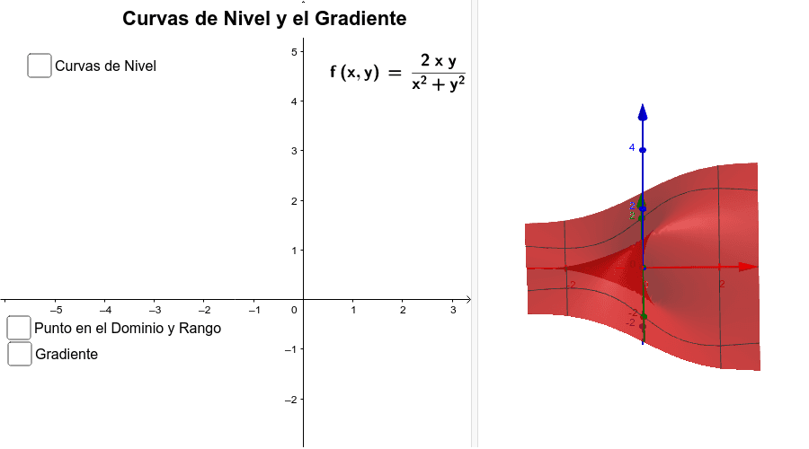Gradiente