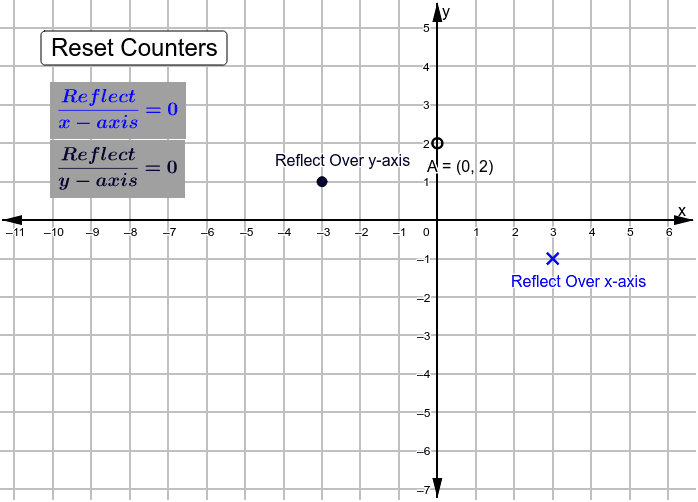 Reflect Points Across X Axis Y Axis Geogebra Reflect Points Across X Axis Y Axis Geogebra