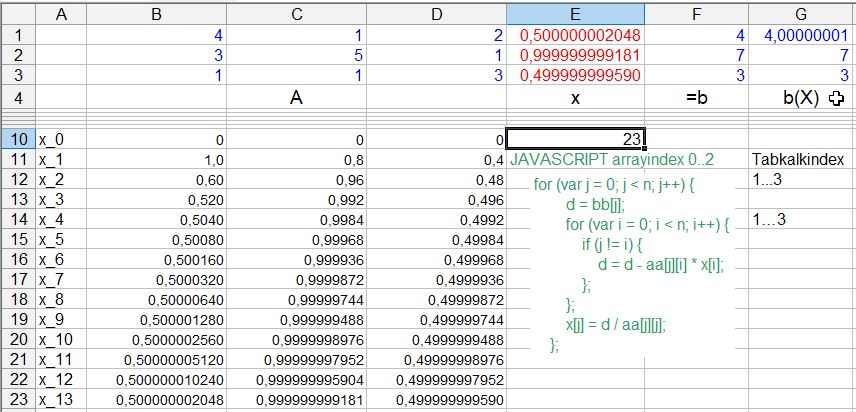 TabKalk mit named formulas A= a_k.i, x=X_k.i b=b.k