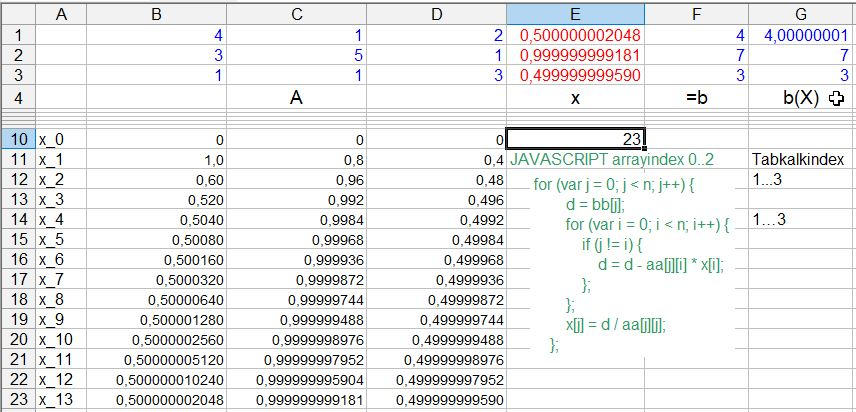 TabKalk mit named formulas A= a_k.i,  x=X_k.i b=b.k