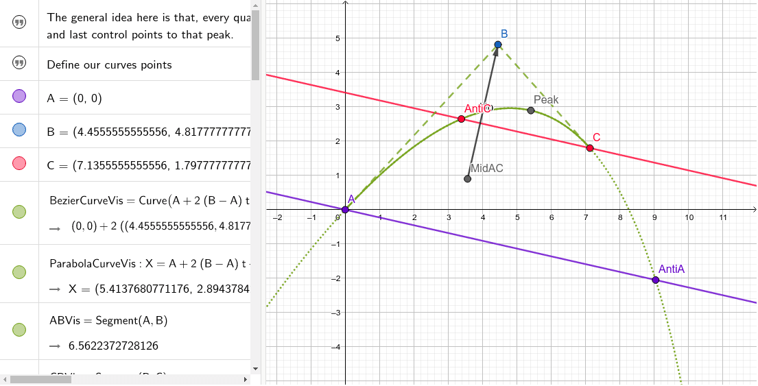 Monica Roca Molde Length of a Quadratic Bezier Curve – GeoGebra