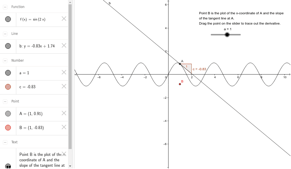 Derivative plot from a function GeoGebra