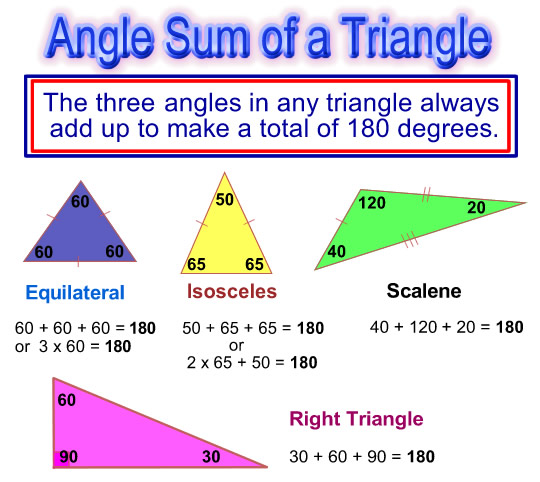         COPY this in your Math Notebook