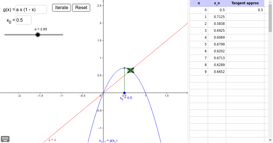GeoGebra Applet