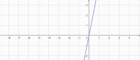 Geogebra. Guia ràpida