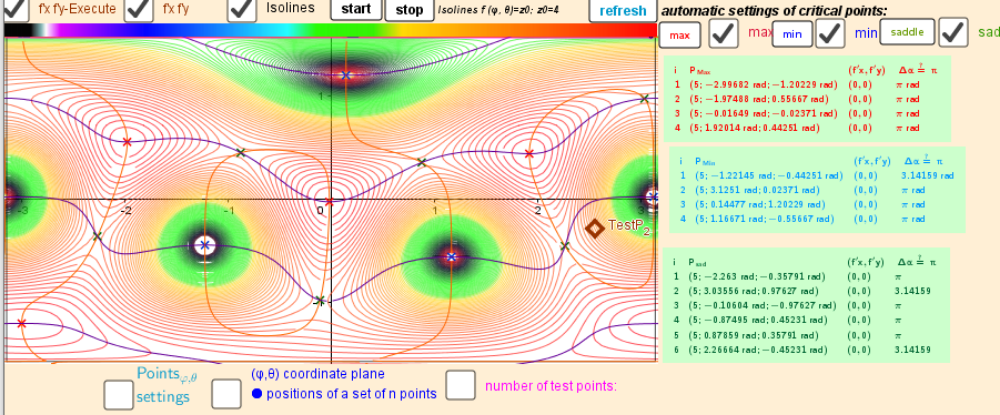 Isolines and Intersection points of implicit functions over a rectangular region: - π ≤φ ≤ π; -π/2≤θ≤π/2.