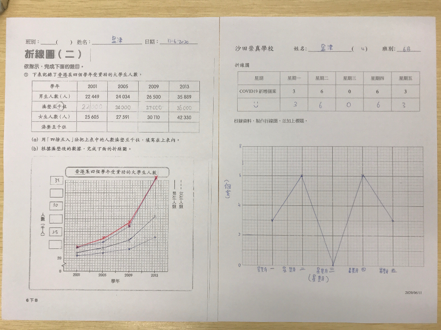 盈津工作紙