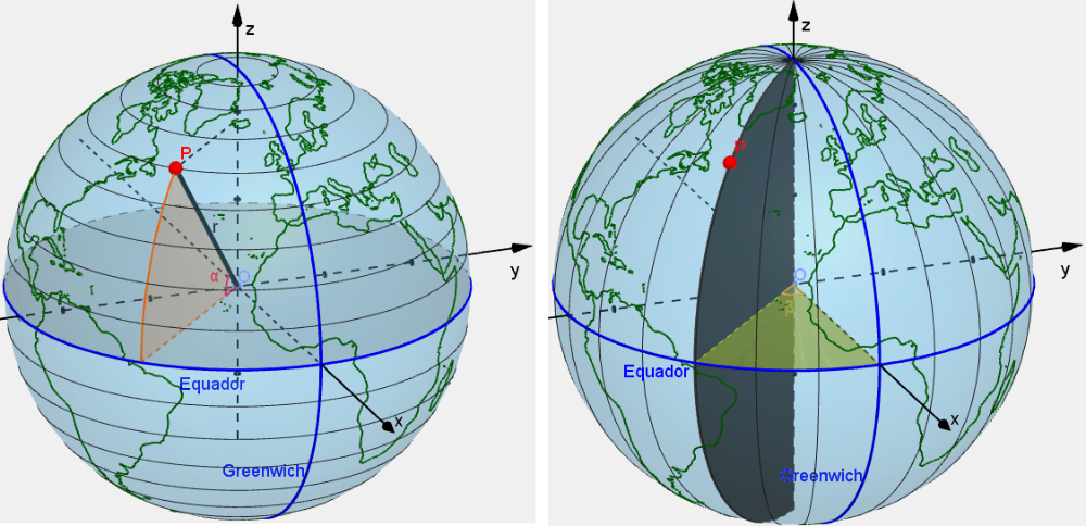 Terra, coordenadas esféricas e caminho mais curto
