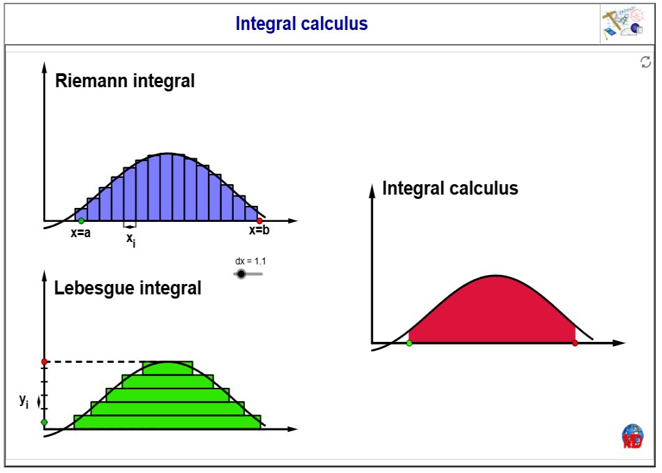 http://dmentrard.free.fr/GEOGEBRA/Maths/Integralcalc20MD.html