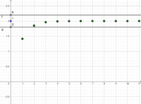 analyse 6 (6u wisk) afgeleiden