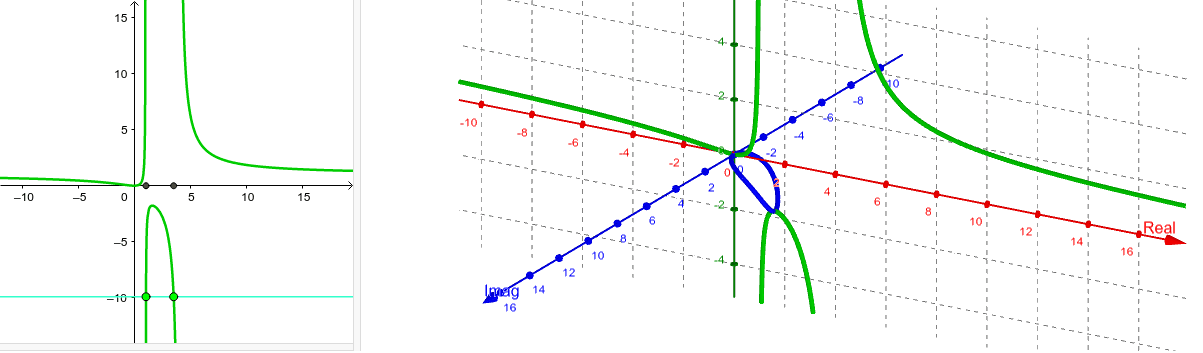 Phantom Graph Of Y X 2 X 1 X 4 Geogebra