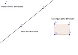 La geometria delle medie