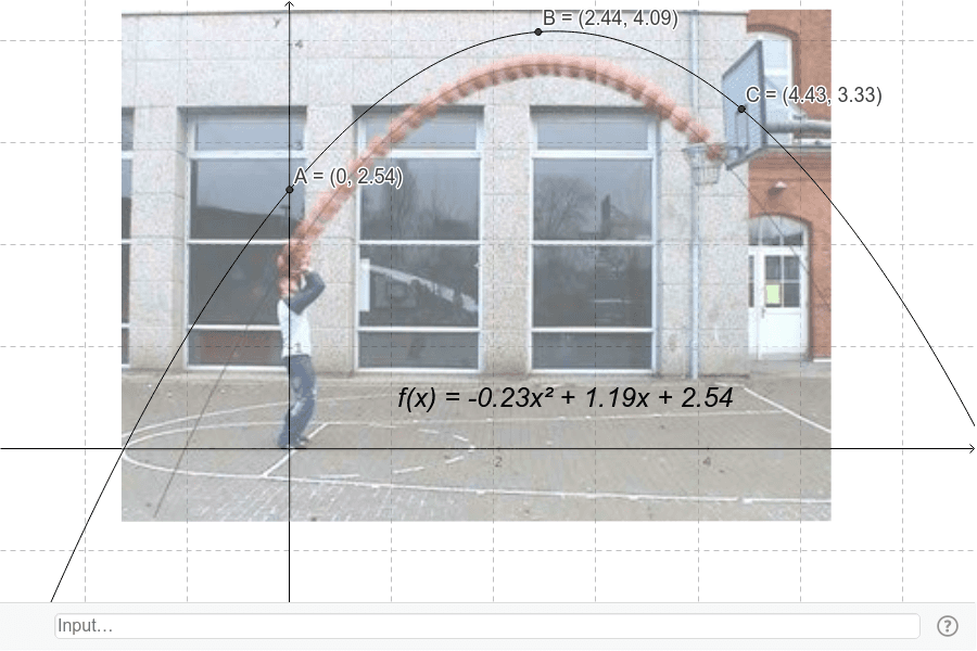 Ist ein Basketballwurf parabelförmig? – GeoGebra