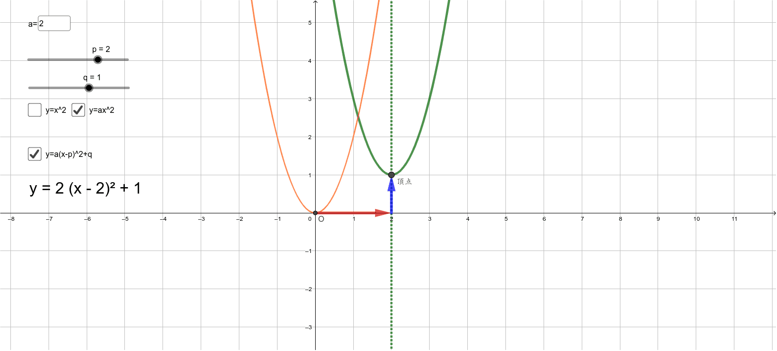 二次関数(平行移動) – GeoGebra