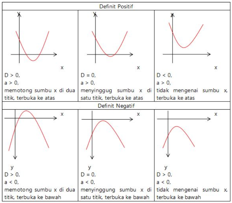Rumus Fungsi Kuadrat