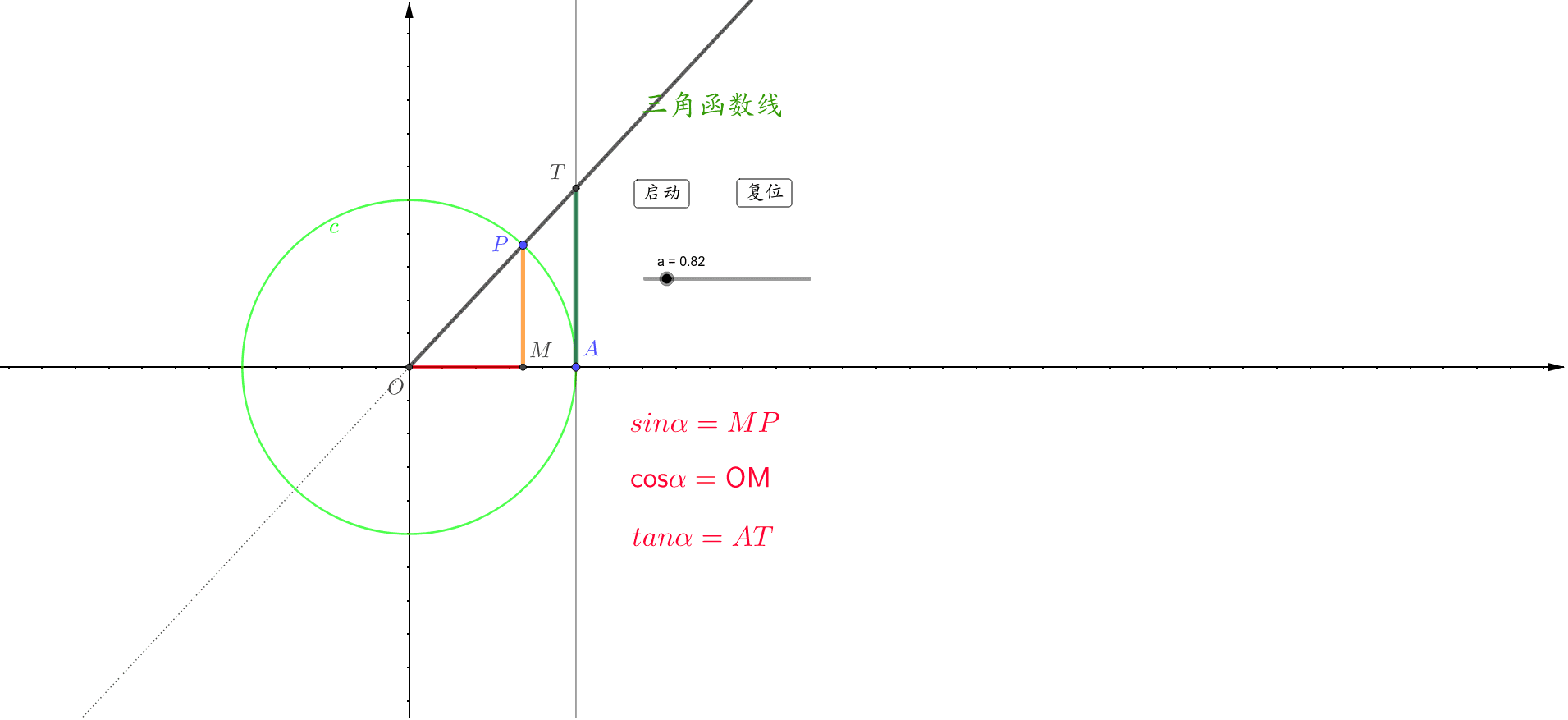 三角函数线 Geogebra 三角函数线 Geogebra