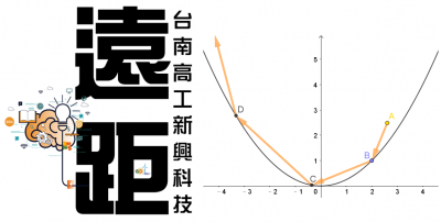 製作拋物線上的光線反射