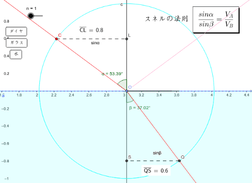 光の屈折と反射 Geogebra 光の屈折と反射 Geogebra